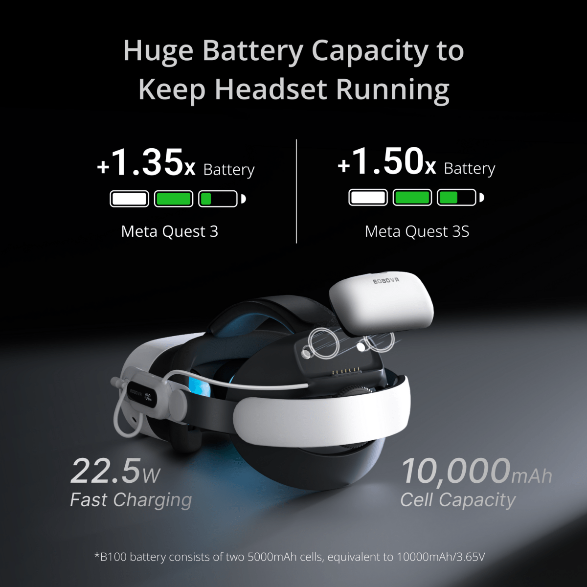 BOBOVR E3 Pro | Curea de baterie pentru Meta Quest 3S, Quest 3 BOBOVR E3 Pro | Curea de baterie pentru Meta Quest 3S, Quest 3
